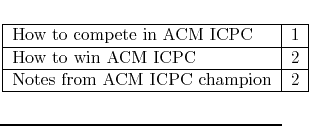 $\textstyle \parbox{.5\textwidth}{
\begin{center}
\begin{tabular}{\vert l\vert l...
...\hline
Notes from ACM ICPC champion & 2 \\
\hline
\end{tabular}
\end{center}}$